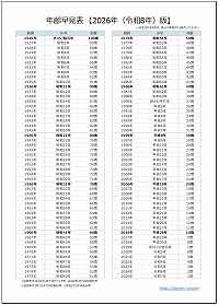 2025年年齢早見表ダウンロードカードサイズ