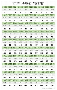 2027年年齢早見表ダウンロードカードサイズ